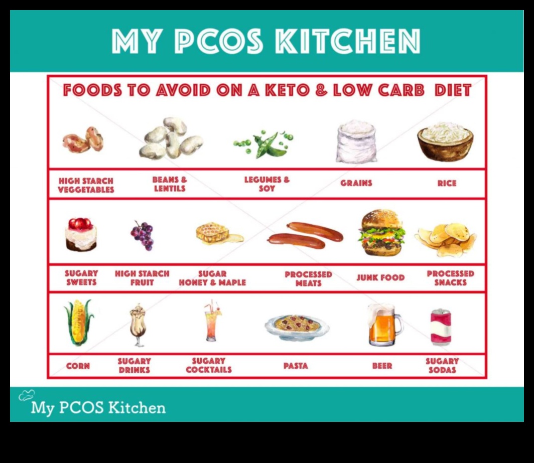 Keto ve PKOS: Düşük Karbonhidratlı Yaşam ile Belirtileri Yönetmek