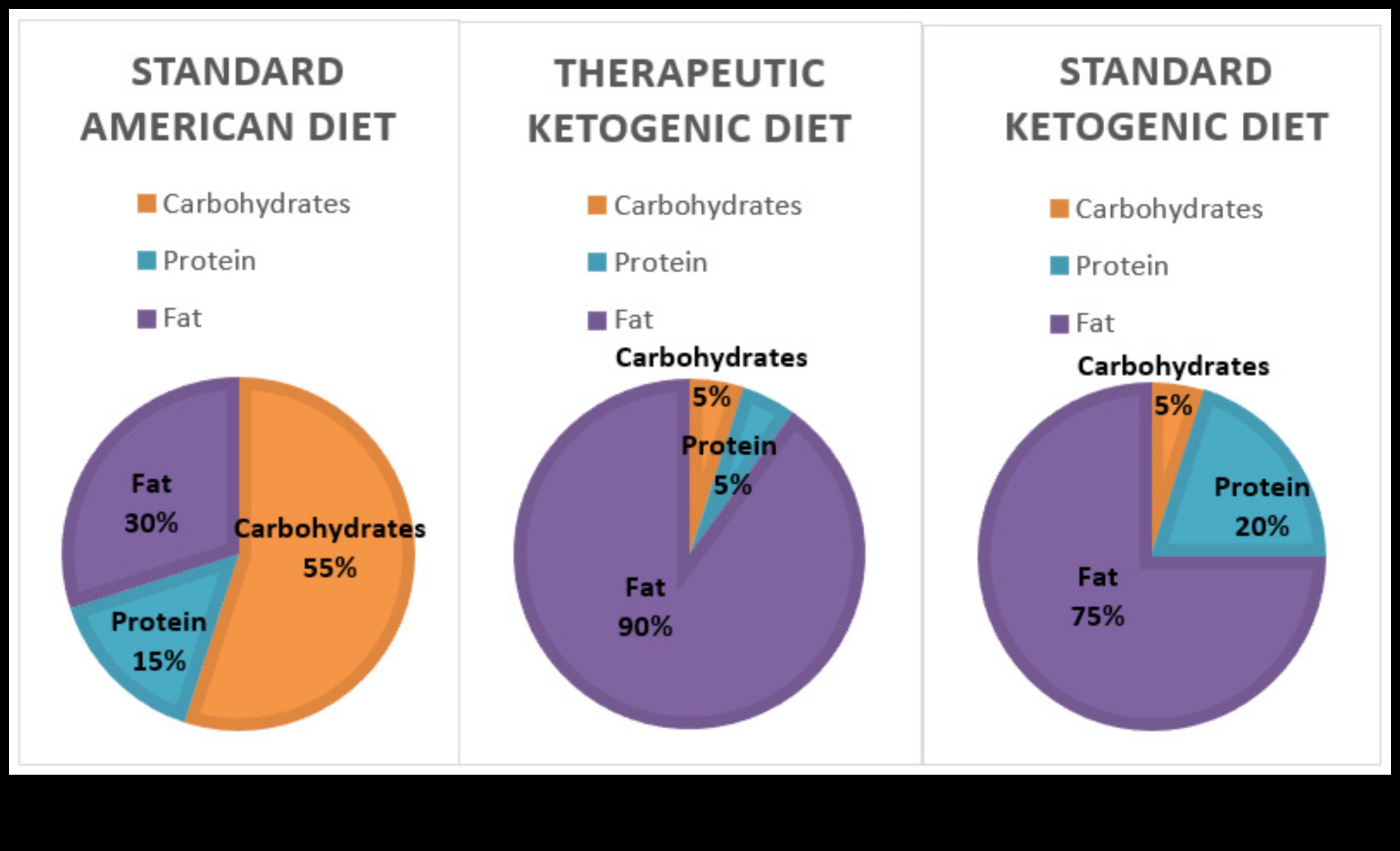 Genetiğin keto diyet yanıtları üzerindeki etkisi