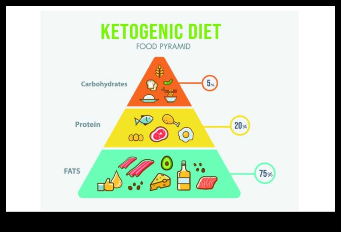 Genetiğin keto diyet yanıtları üzerindeki etkisi