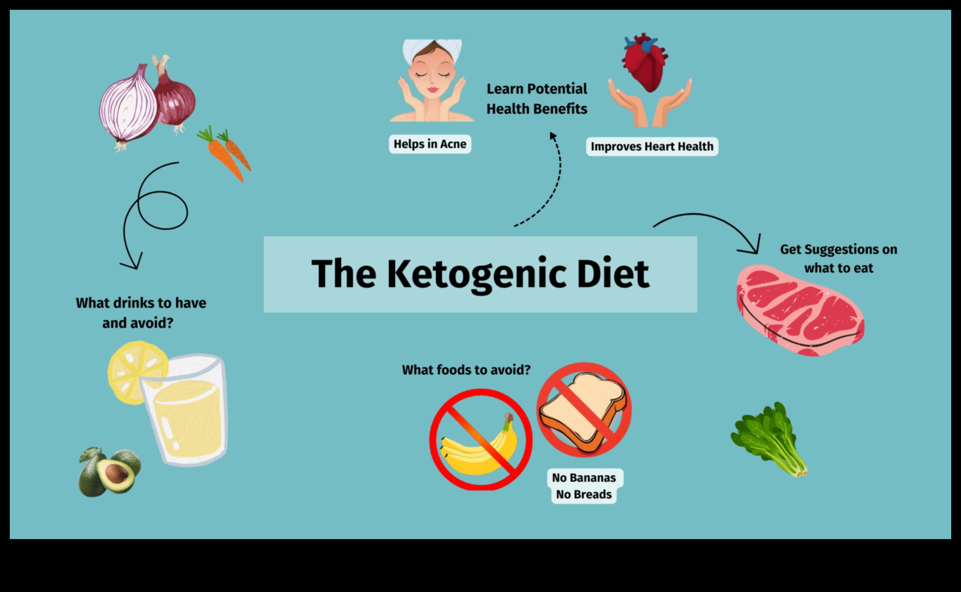 Keto ve pozitif vücut imajı: bütünsel bir bakış açısı