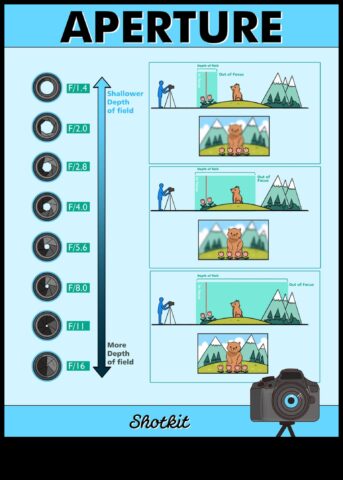 Diyafram Aces Fotoğraf Becerilerinizi Kapsamlı Eğitim ile Düzenleyin